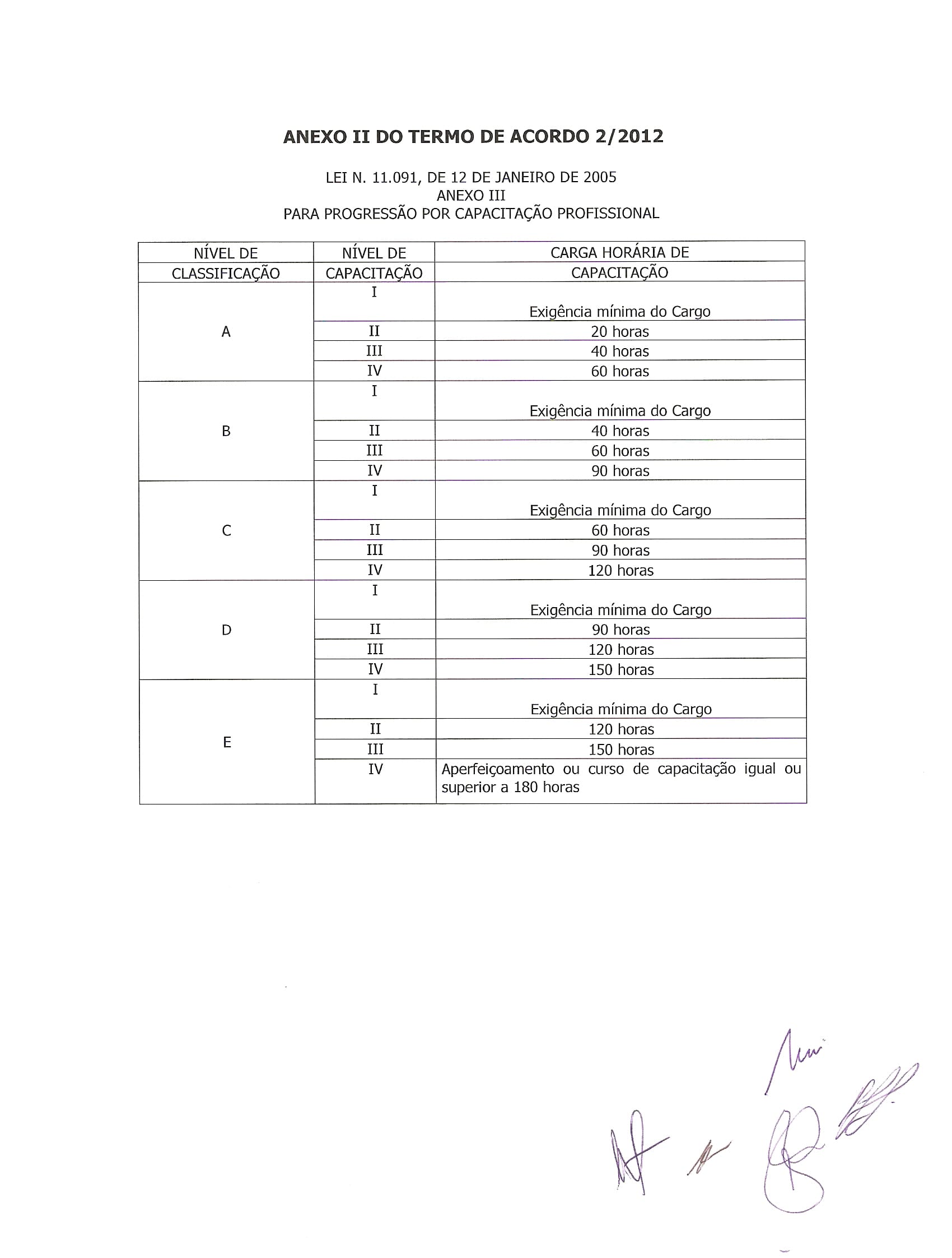 Termo de acordo - pag. 5
