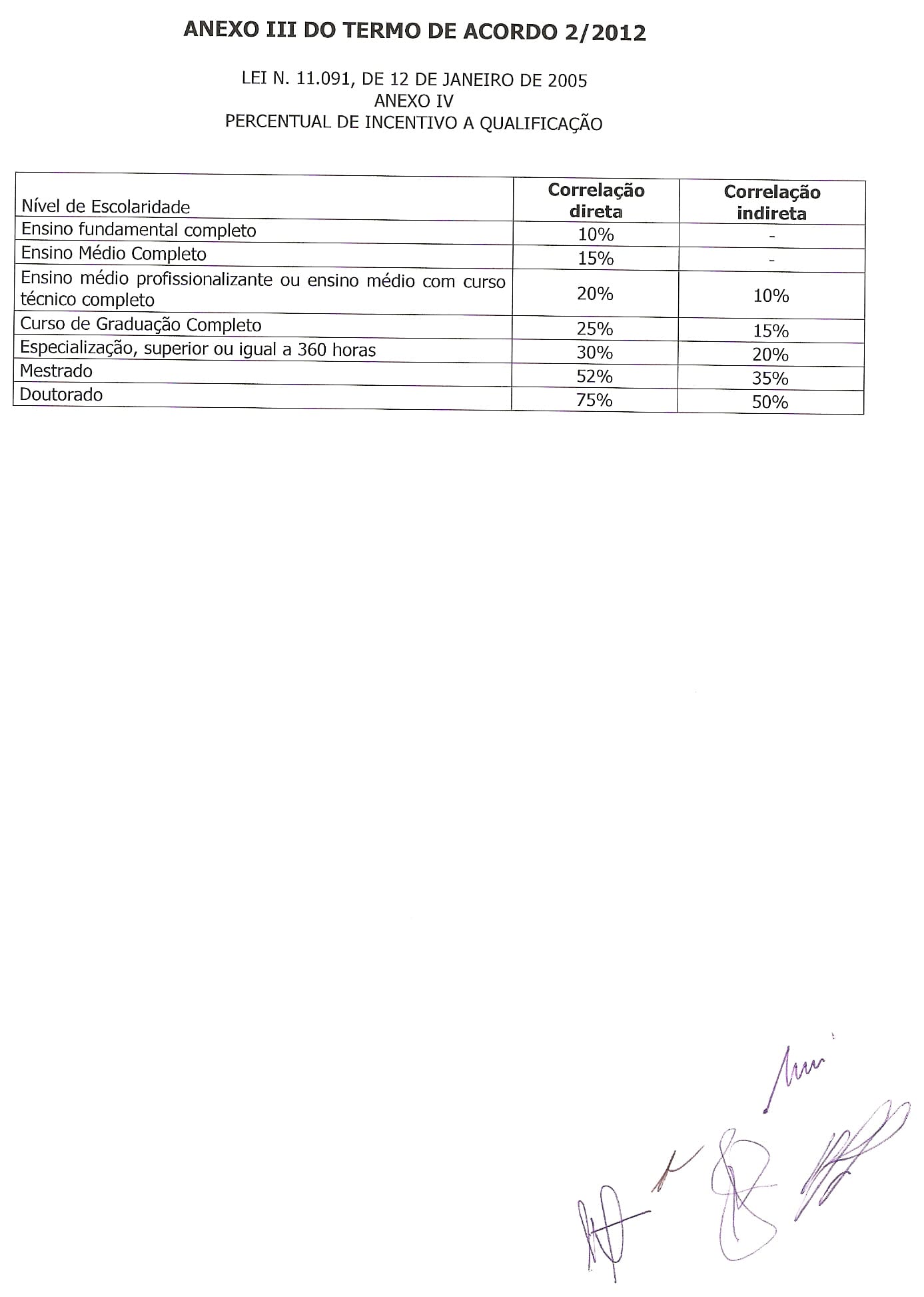 Termo de acordo - pag. 6